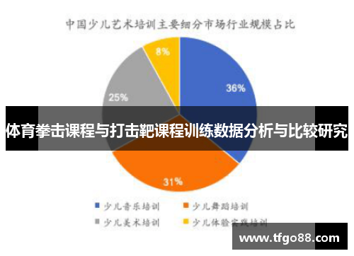 体育拳击课程与打击靶课程训练数据分析与比较研究
