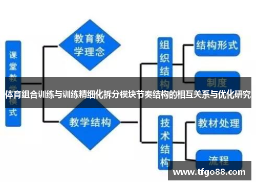 体育组合训练与训练精细化拆分模块节奏结构的相互关系与优化研究