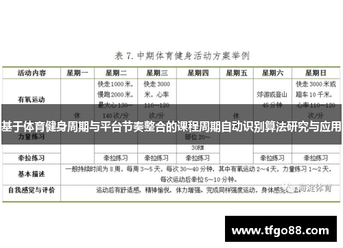 基于体育健身周期与平台节奏整合的课程周期自动识别算法研究与应用