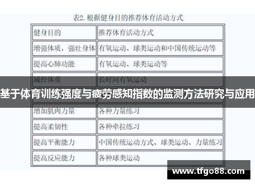 基于体育训练强度与疲劳感知指数的监测方法研究与应用