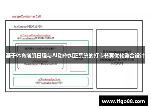 基于体育增肌日程与AI动作纠正系统的打卡节奏优化整合设计